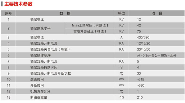 ZW20-12高壓真空斷路器