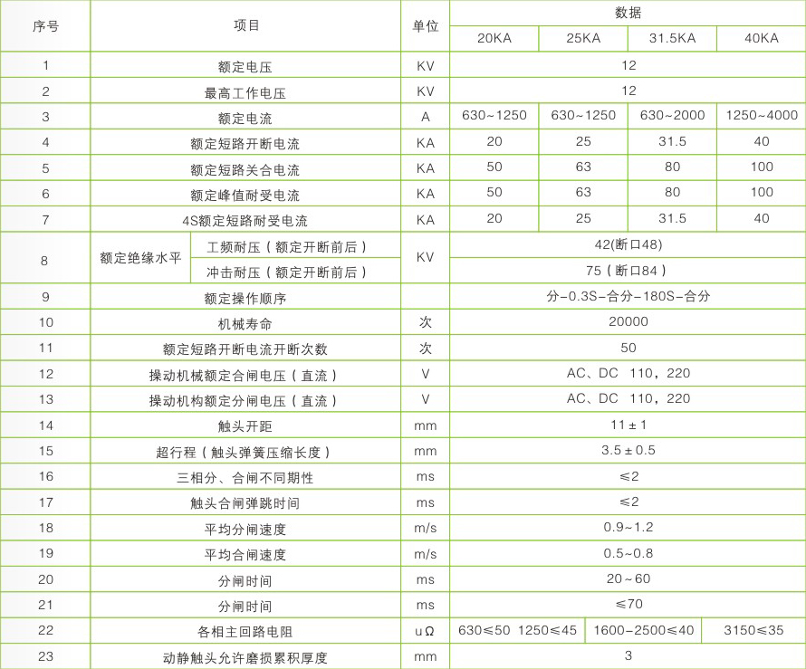 VS1-12戶(hù)內高壓真空斷路器